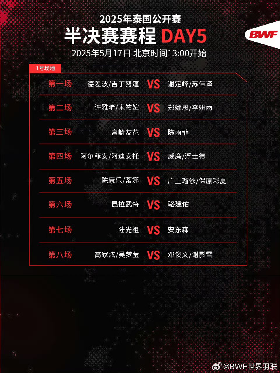 包含中国羽毛球队完胜泰国羽毛球队，辛杜一己之力扛起全队的词条