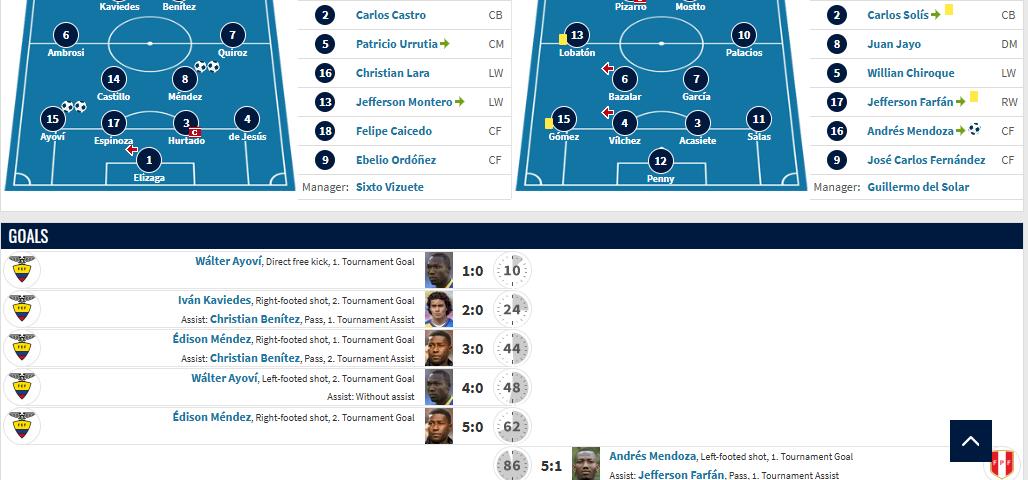 关于南美洲联赛球队偷偷调整阵容的信息 关于南美洲联赛球队偷偷调整阵容的信息