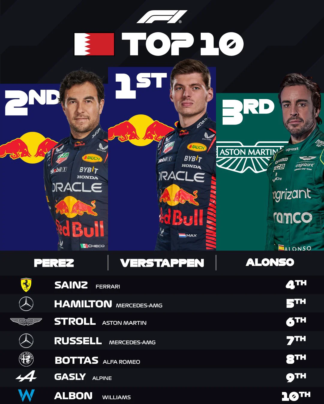 包含红牛车队轻取迈凯伦，维斯塔潘带队取胜的词条